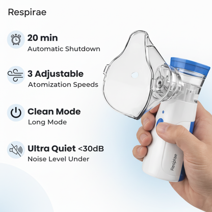 Respirae™